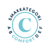 Finca La Bendición - Kafferäven - Single Origin Coffee